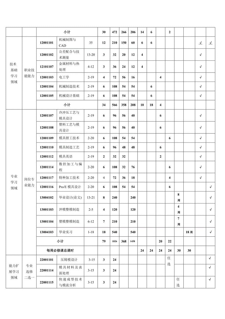 模具设计与制造专业2010级教学计划_第5页