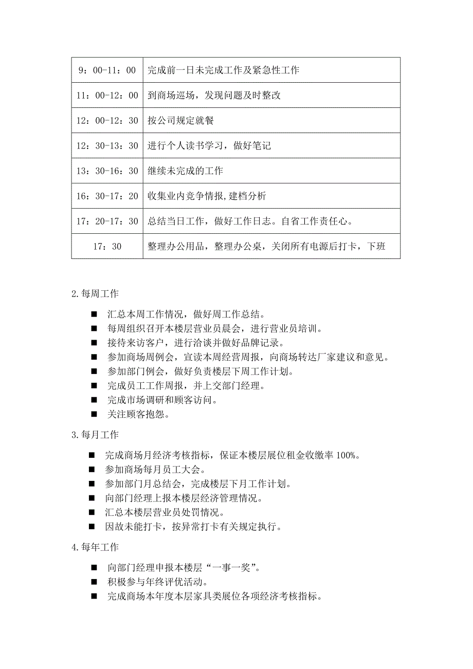 家具部楼管岗位操作手册_第3页