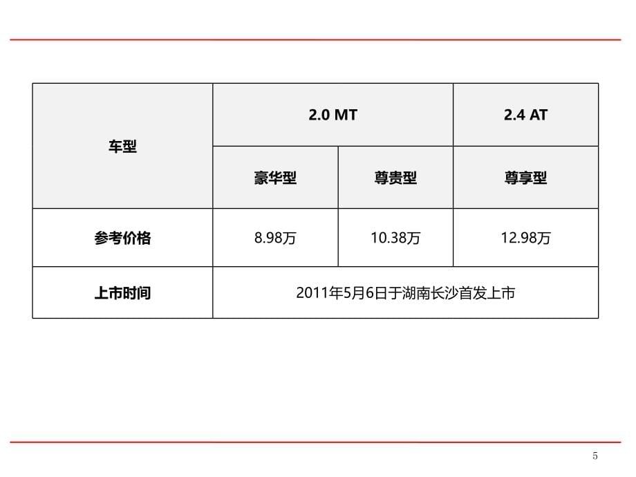 比亚迪汽车-全车型产品营销知识手册(H-198页)_第5页