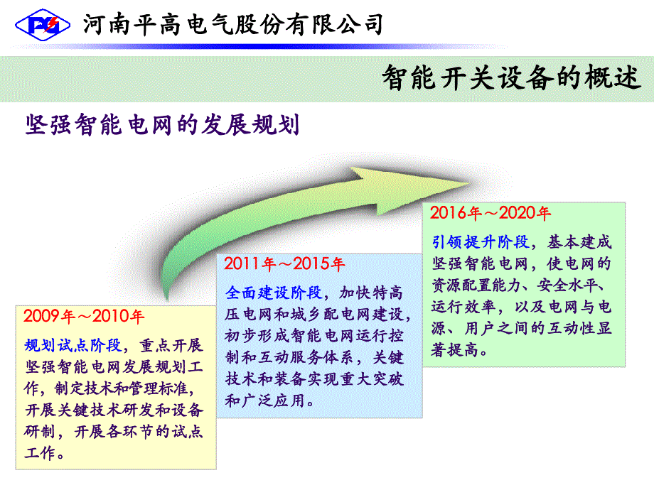 平高智能开关技术交流_第3页