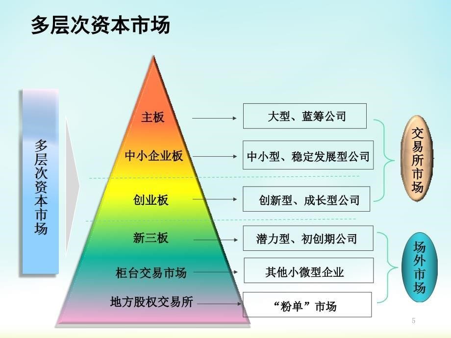 某券商关于企业新三板上市之业务介绍推介材料_第5页