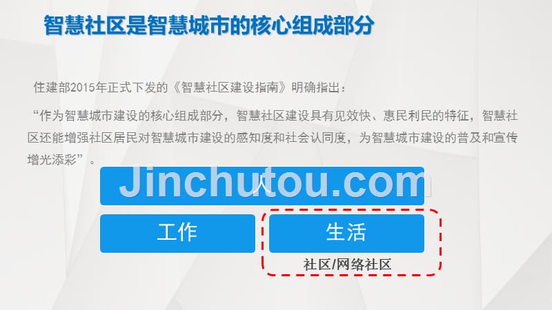 2017年智慧社区解决 互联网+智慧社区解决_第4页