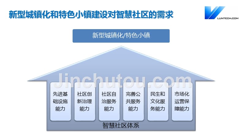 2017年智慧社区解决 互联网+智慧社区解决_第5页