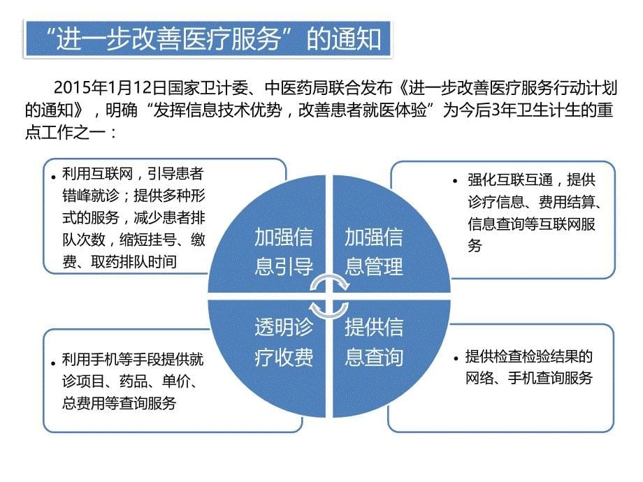 互联网+医疗现状及发展趋势（素材类）_第5页