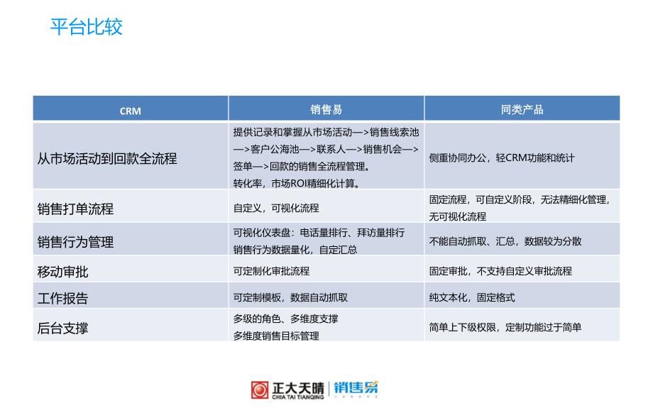 正大天晴药业CRM解决方案_第4页