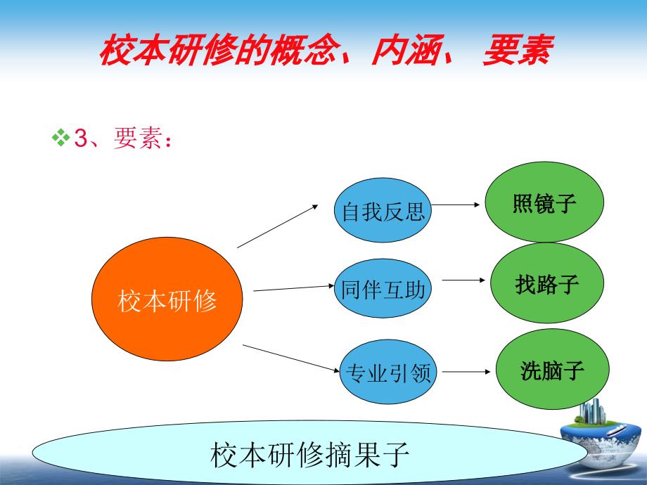 校本研修与教师职业幸福技术介绍_第4页