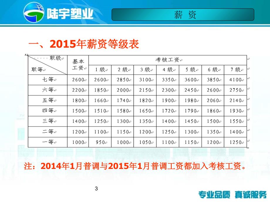 薪资、社保、公积金2技术介绍_第3页