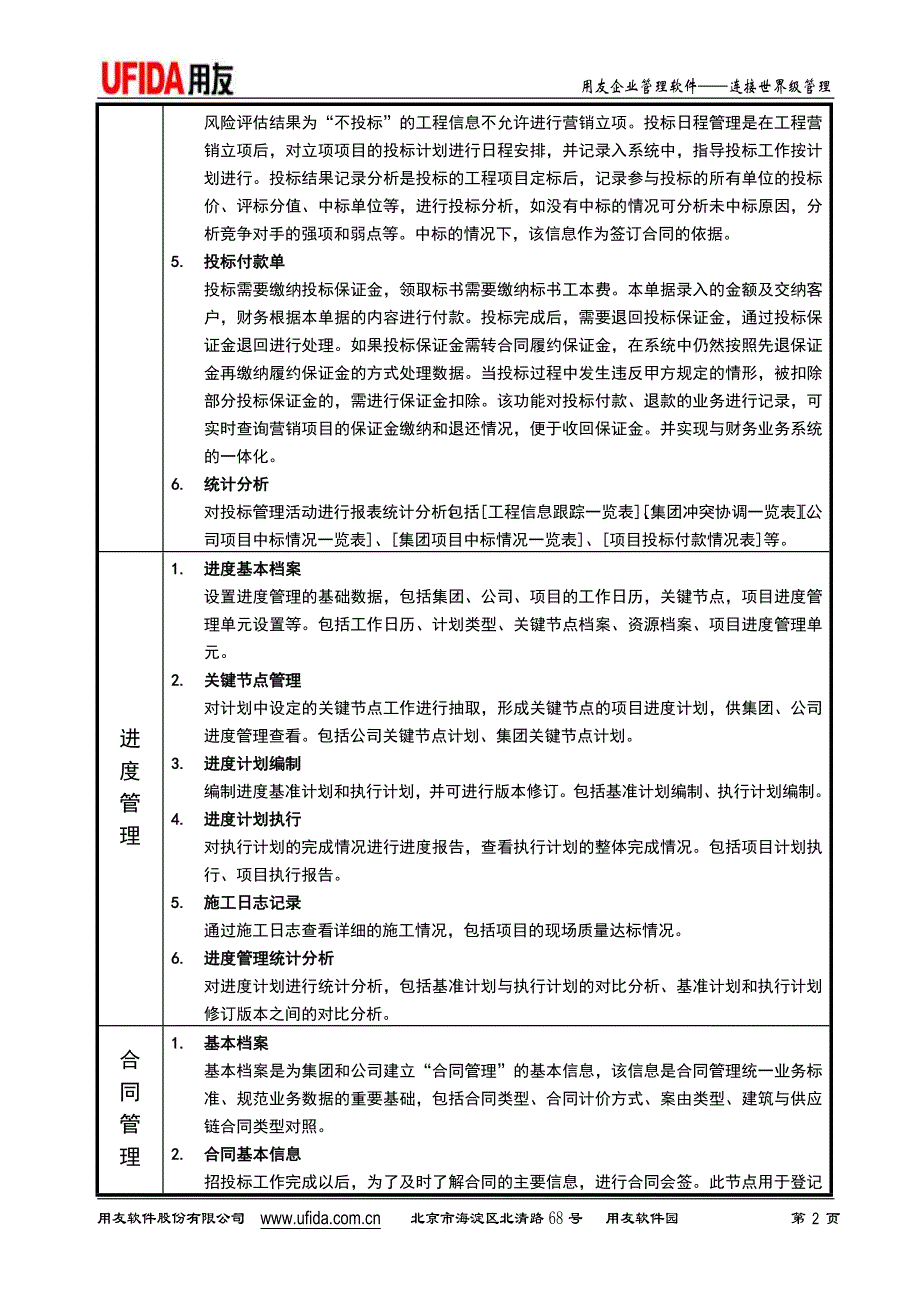 建筑行业NC整体解决方案系统模块说明_第2页