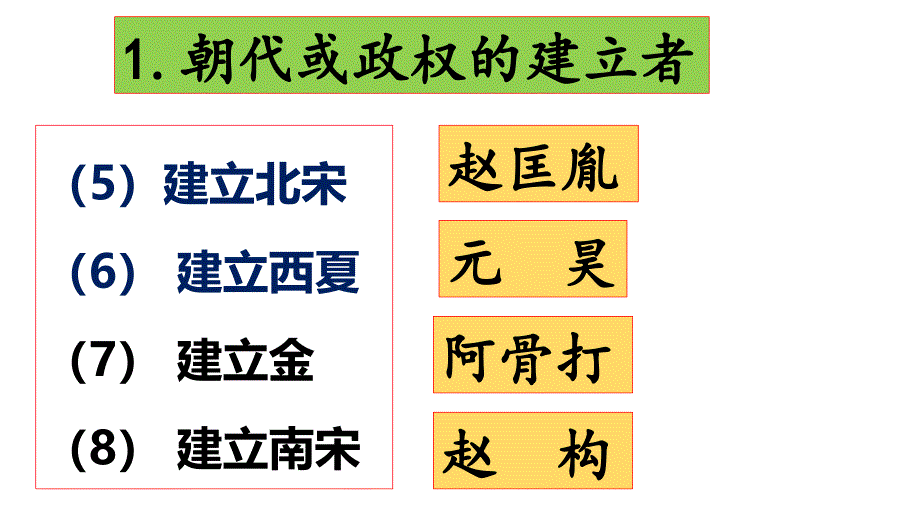 2018人教版七年级历史下册期末分类复习题课件（37张PPT）_第4页