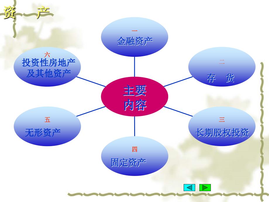 财务会计-项目二：货币资金_第2页