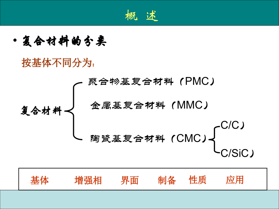 polymer_matrix_composites_第4页