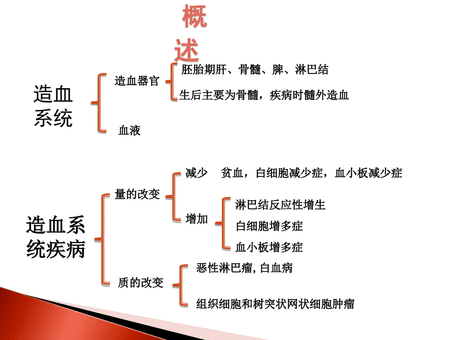 造血(白血病、淋巴瘤)_第3页