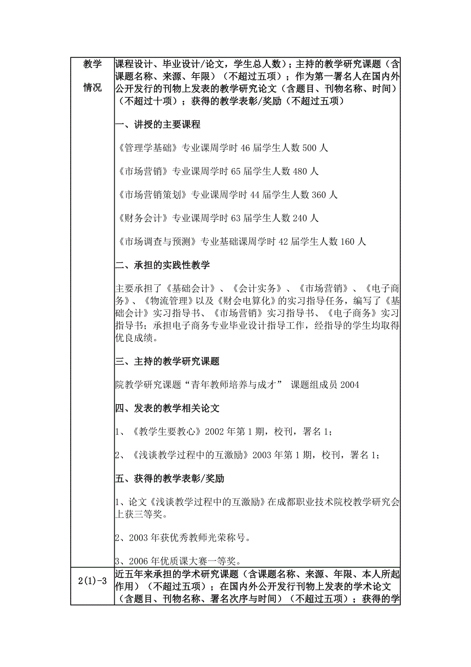 市场营销策划精品课程申报表_第4页