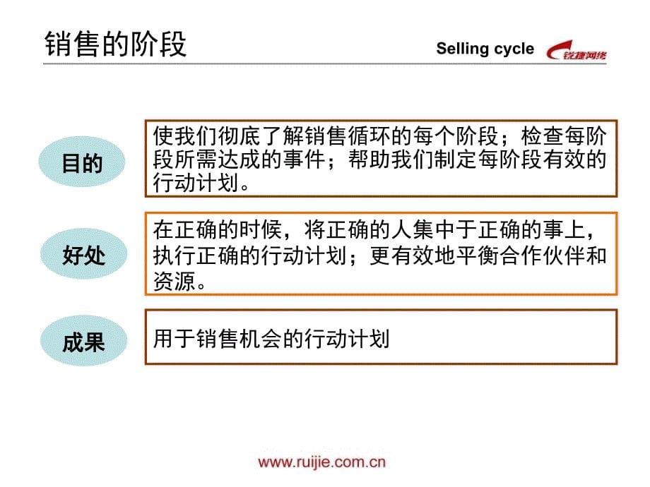 如何管理和控制你的项目_第5页