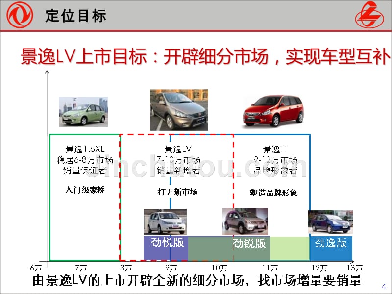 风行汽车-景逸LV经销商上市会执行手册(完整版-179页)_第4页