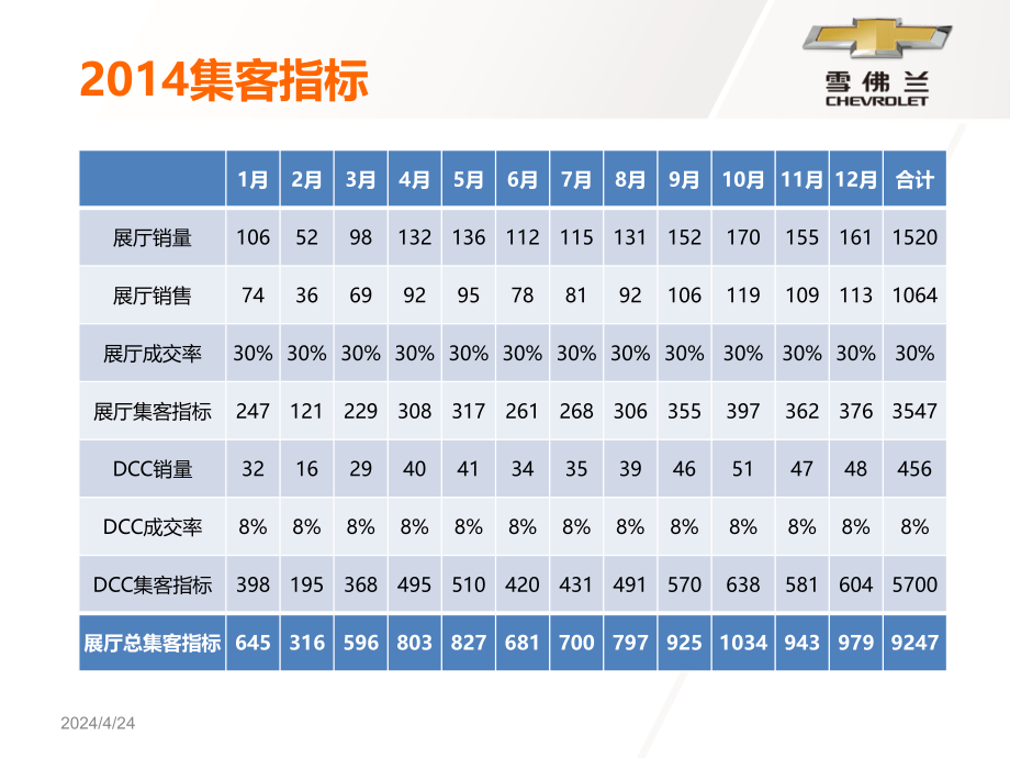 雪佛兰汽车-2014经销商全年市场活动推广计划_93P_第4页