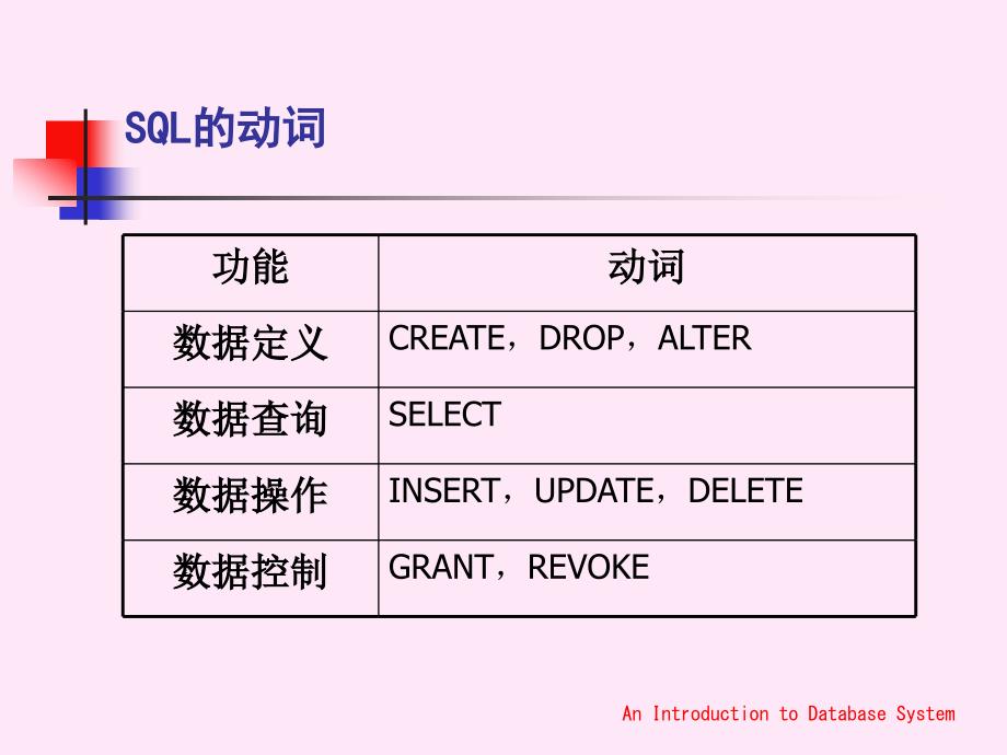 数据库自主学习—SQL_第4页