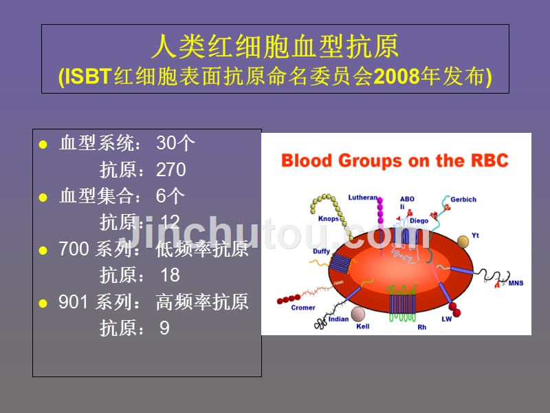 稀有血型库的建立及稀有血型血液的临床供应与保障_71_第2页