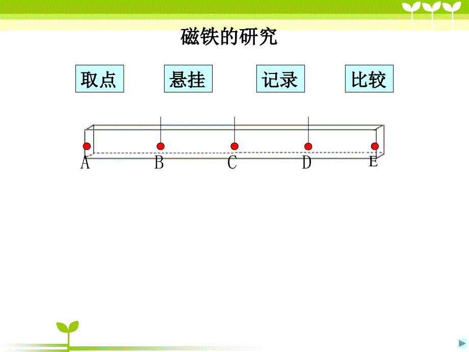 三年级下册科学课件-磁铁的两极-教科版_第4页