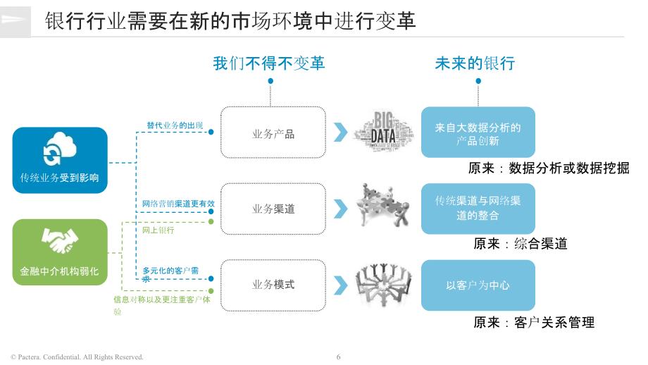 大数据时代下金融数据分析变革_第4页