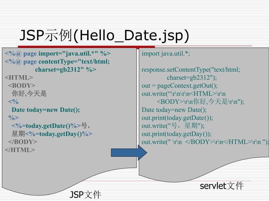 jsp&asp08-JSP基本语法_第5页