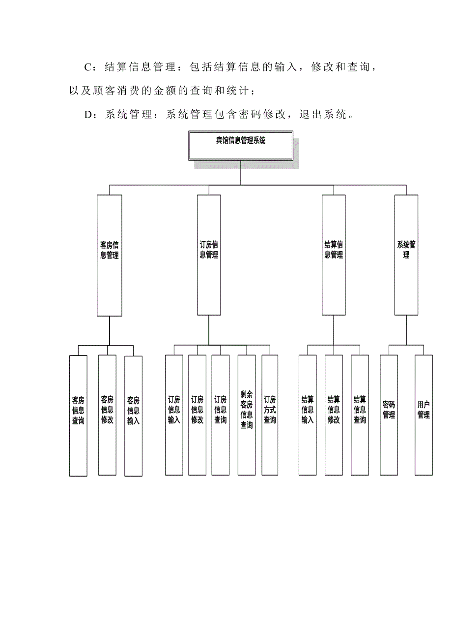 宾馆管理系统概要设计说明书_第4页