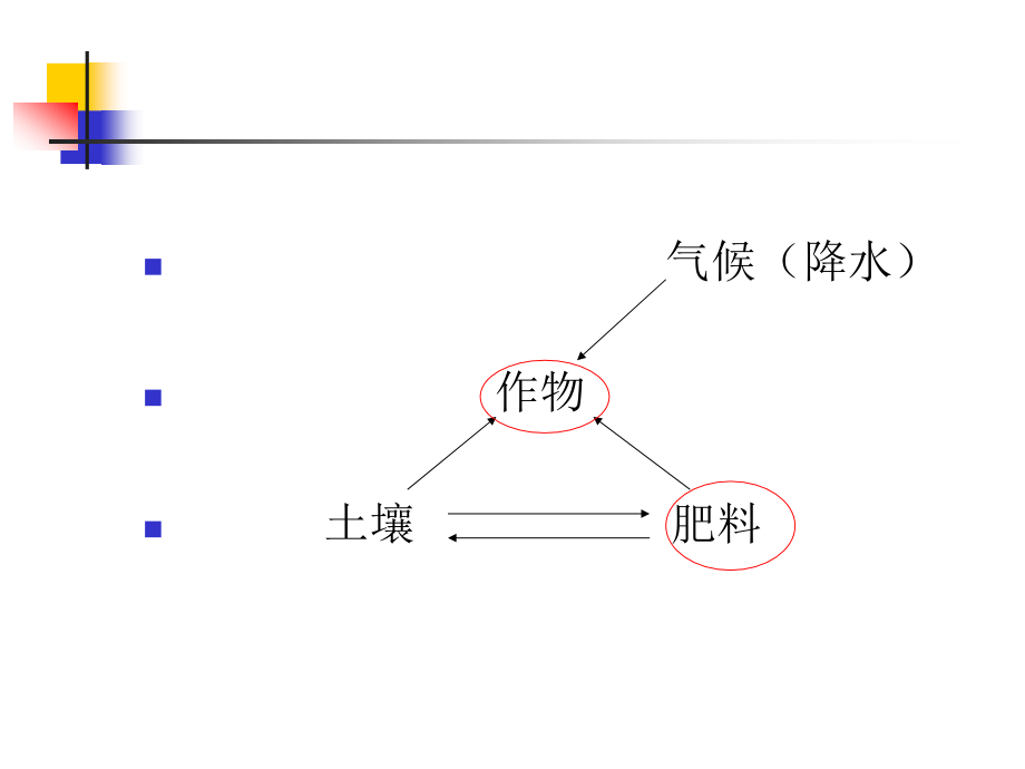 配方施肥的肥效试验与配方制定_第3页