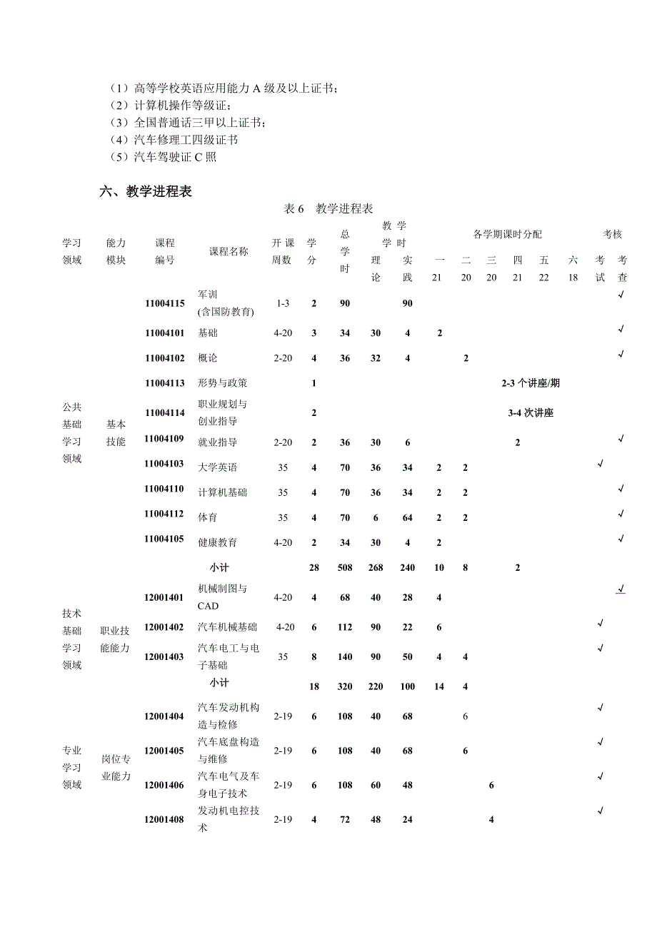 汽车检测与维修专业2010级教学计划_第4页