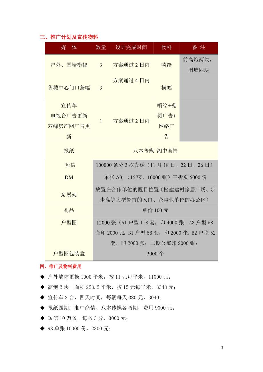 房地产项目VIP卡认购方案_第4页