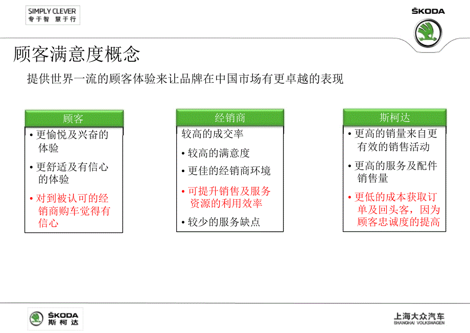 斯柯达经销商服务能力提升辅导_客户关系管理_第4页