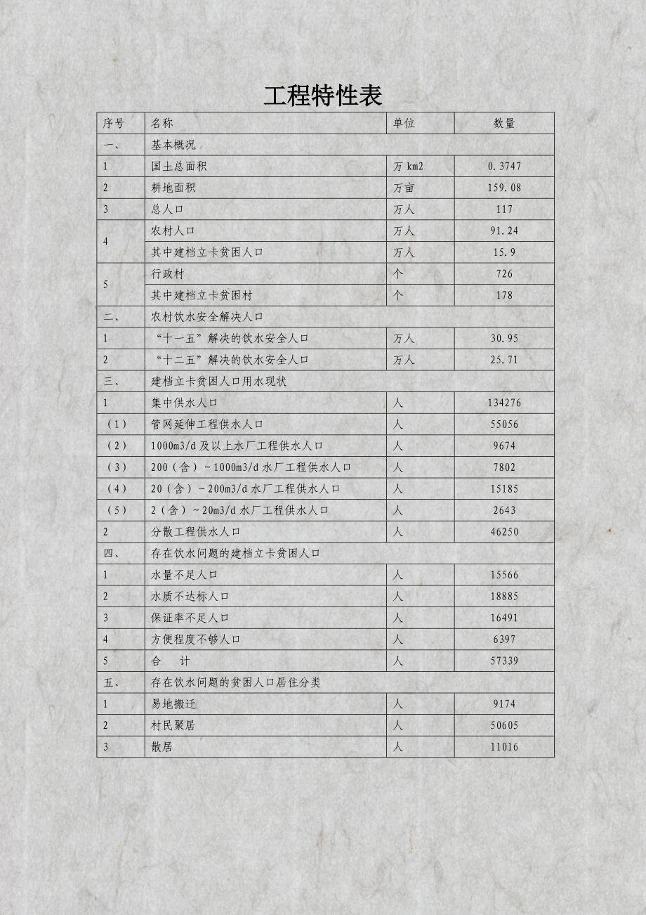 某乡镇农村饮水安全整治项目规划（精准扶贫项目）_第4页