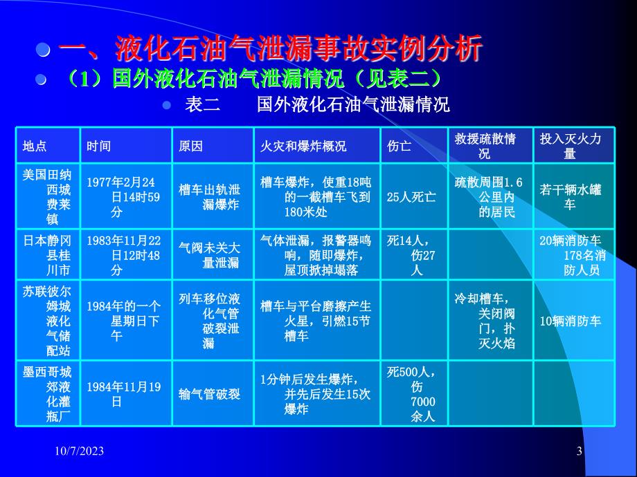 化学灾害事故处置_第3页