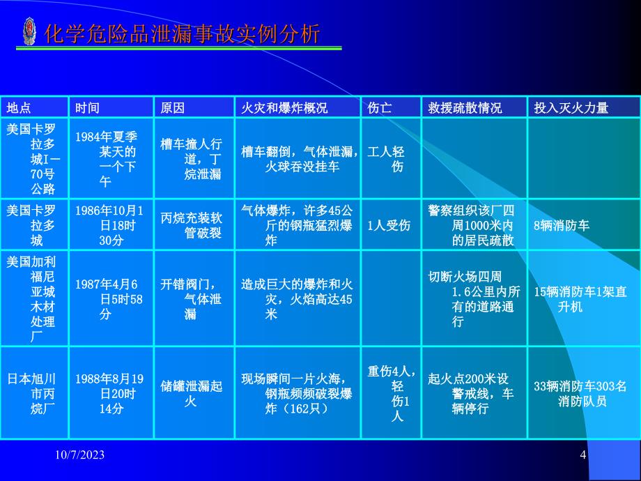 化学灾害事故处置_第4页