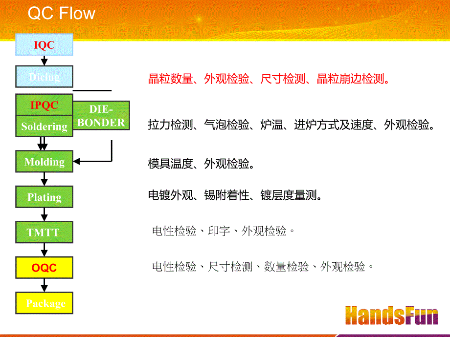 二三极管_第4页