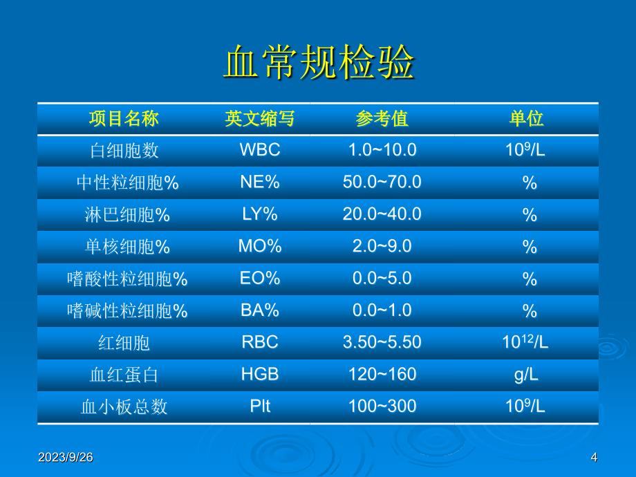 心内科常见检查与其意义_第4页