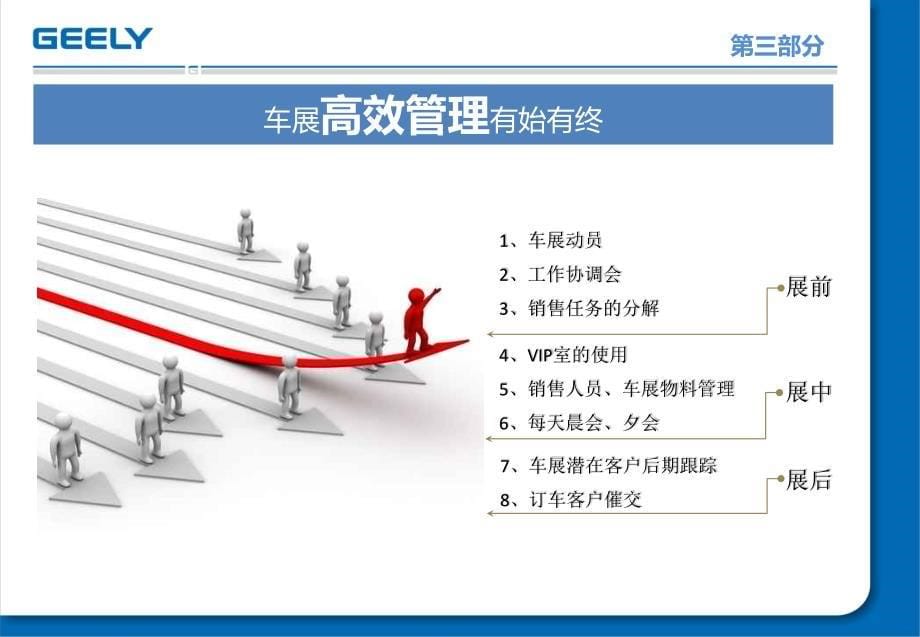 GEELY汽车-4s店车展终端拦截话术1-28_第5页