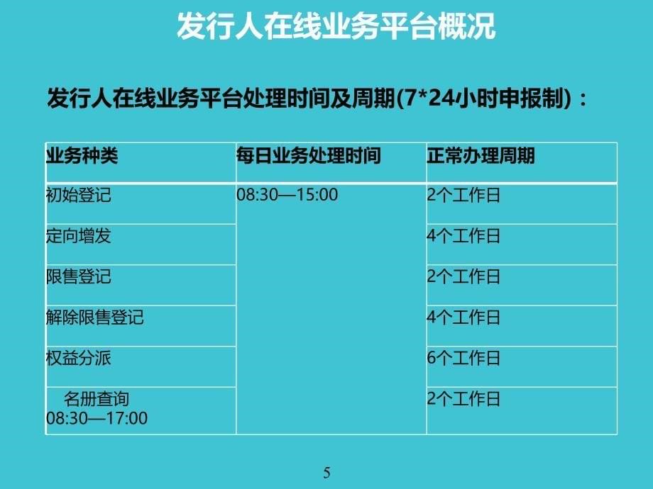 发行人在线业务平台业务介绍-股转公司培训资料_第5页