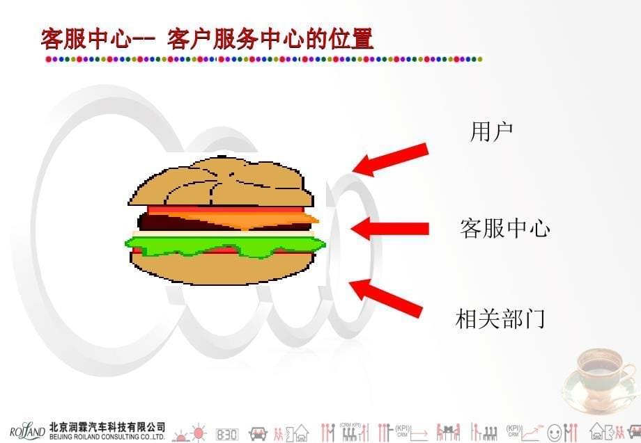 奥迪汽车-客服总监培训课件_第5页