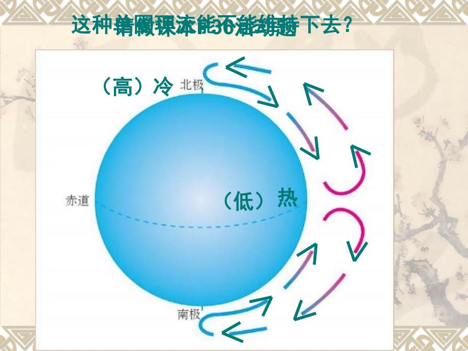 气压带与风带_第4页