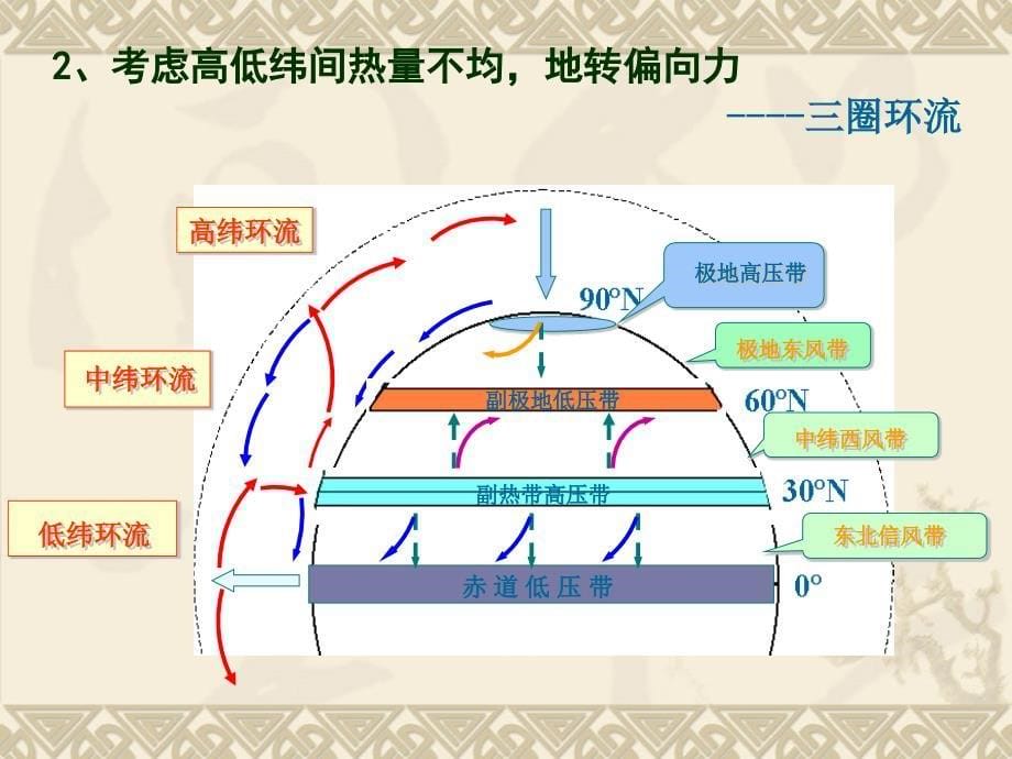 气压带与风带_第5页