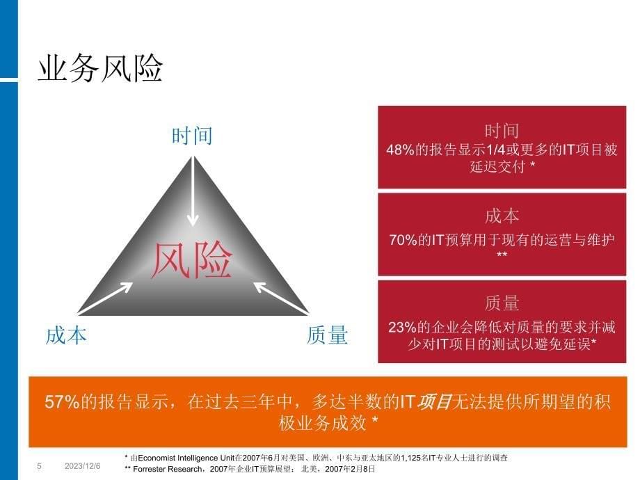 HPBTO软件优化IT业务成效_第5页