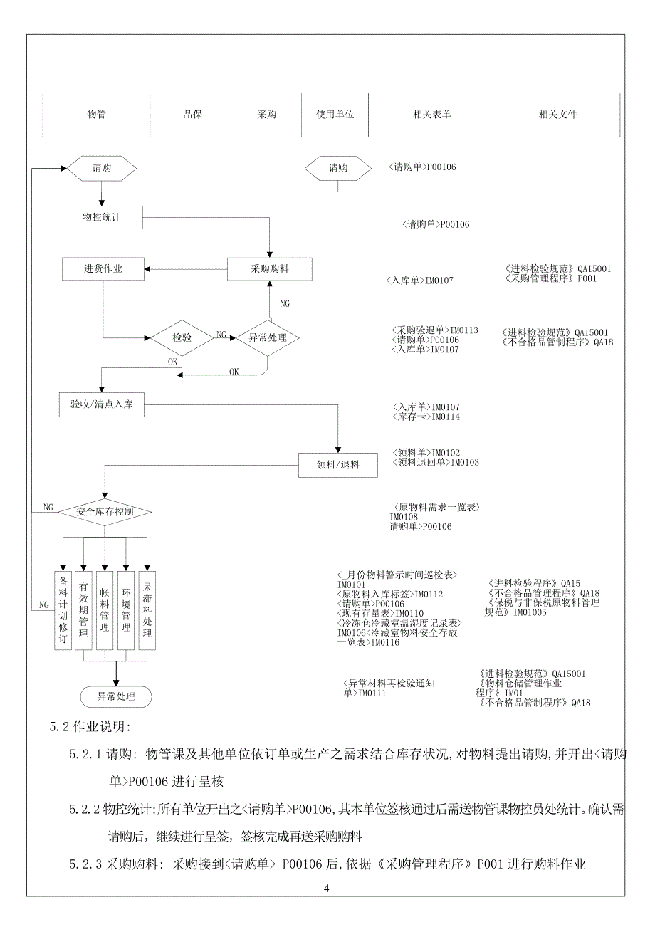 物料仓储管理作业程序_第4页