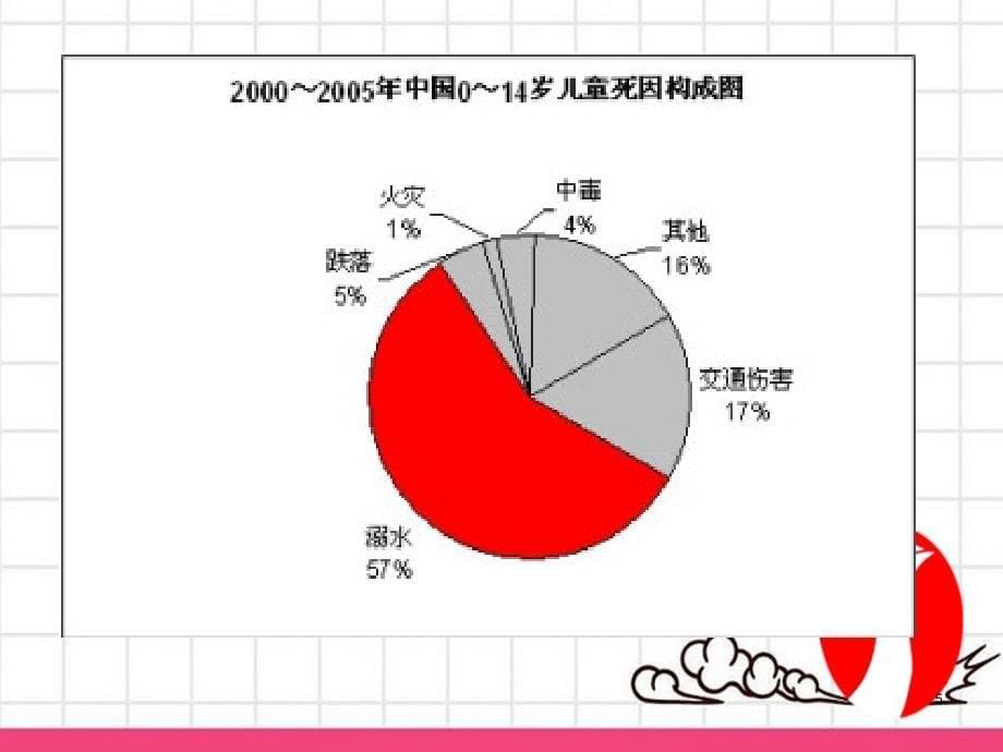 学生防溺水防疫防传染病安全教育主题班会PPT课件_第5页