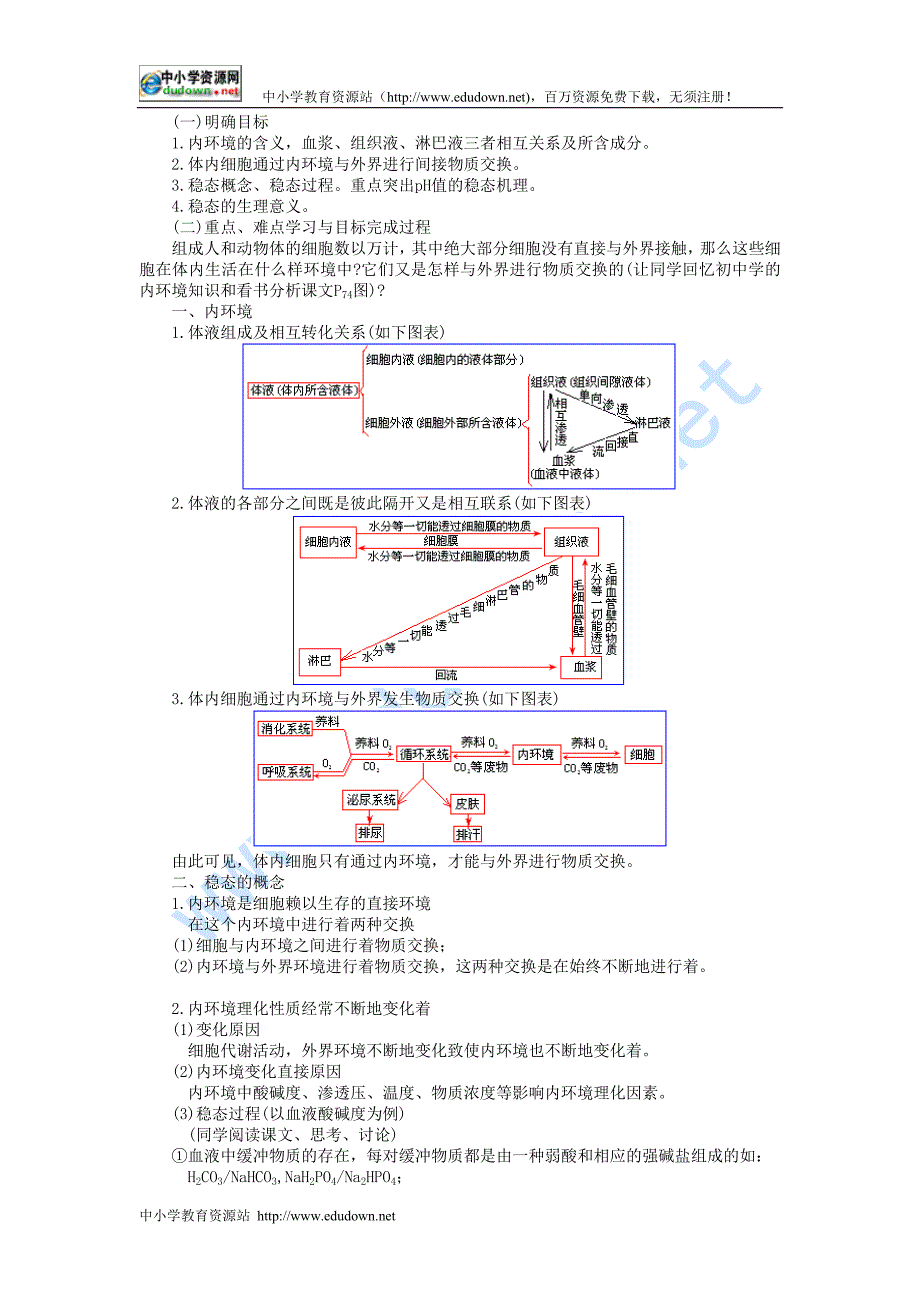 中图版生物必修3第一节《 内环境与稳态》教学设计一_第2页