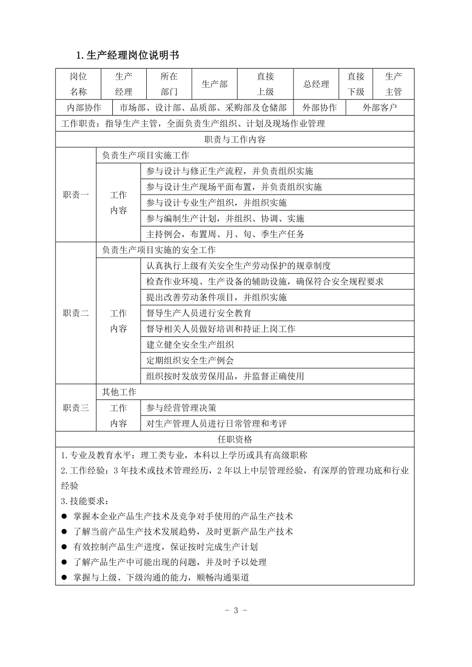 生产管理实用实效工具箱_第3页