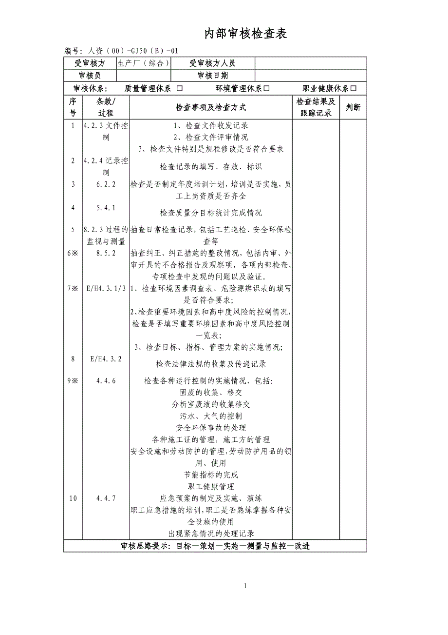 企业内部审核检查表格_第1页