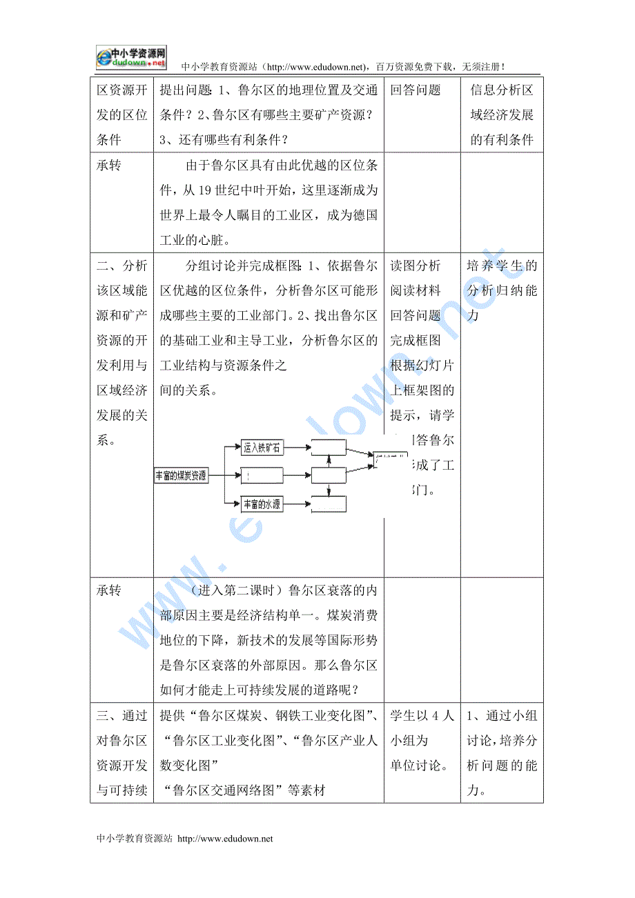 中图版地理必修3《德国鲁尔区的探索》教学设计_第2页