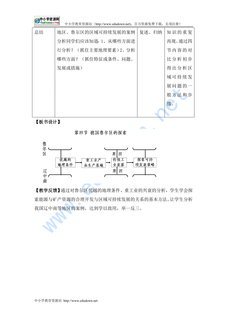 中图版地理必修3《德国鲁尔区的探索》教学设计_第4页