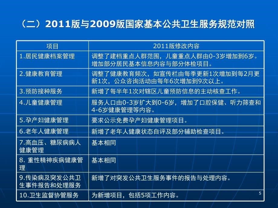 国家基本公共卫生服务项目实施与考核PPT课件_第5页