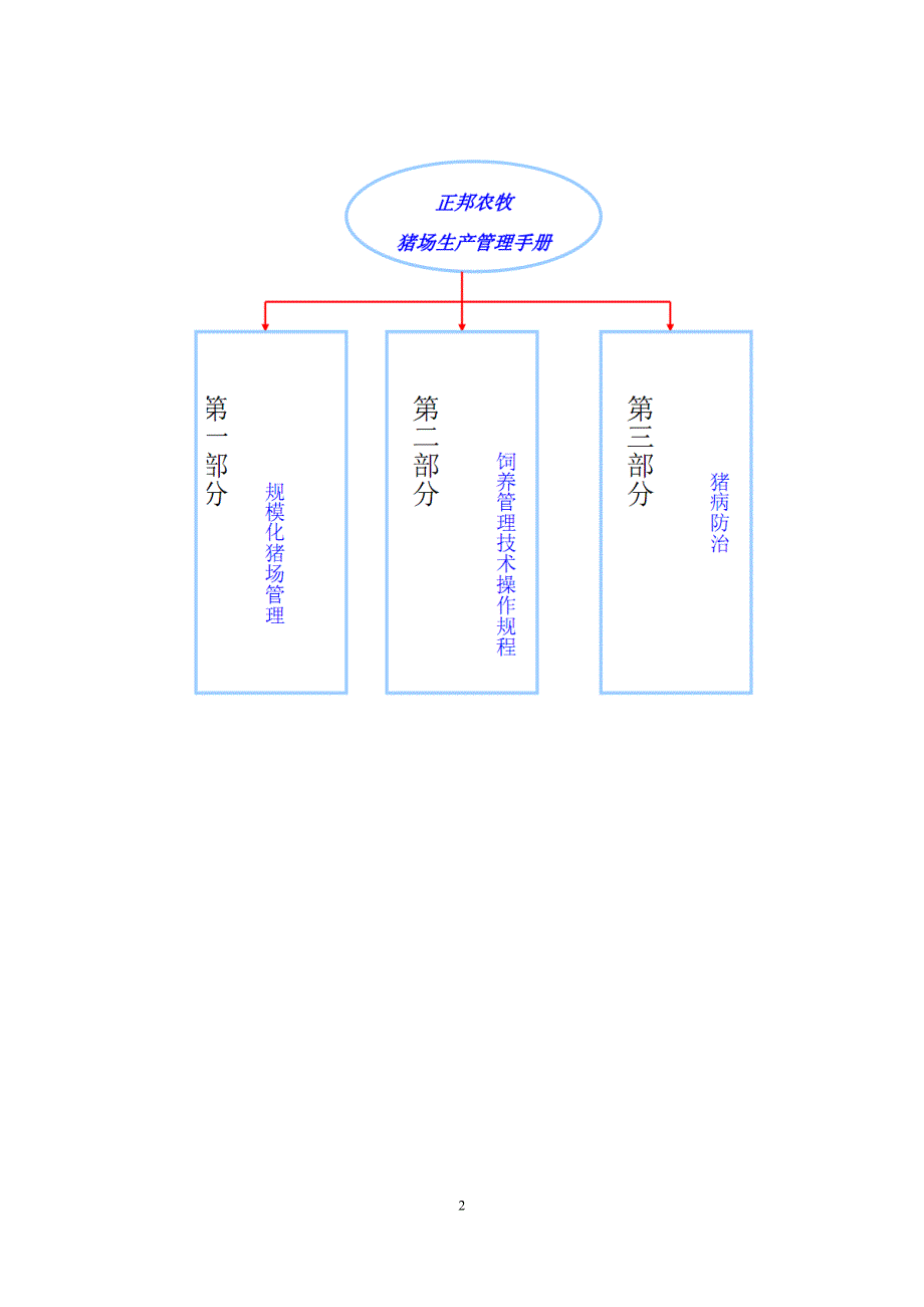 养猪场生产经营管理手册_第2页